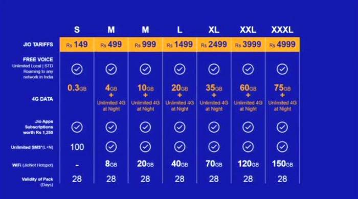 reliance-jio-plan-tariff