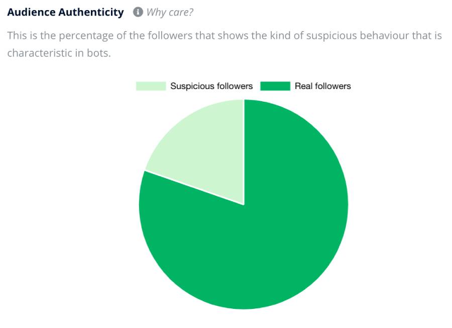 Audience-authenticity