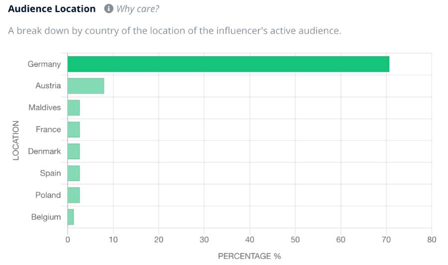 Audience-insights
