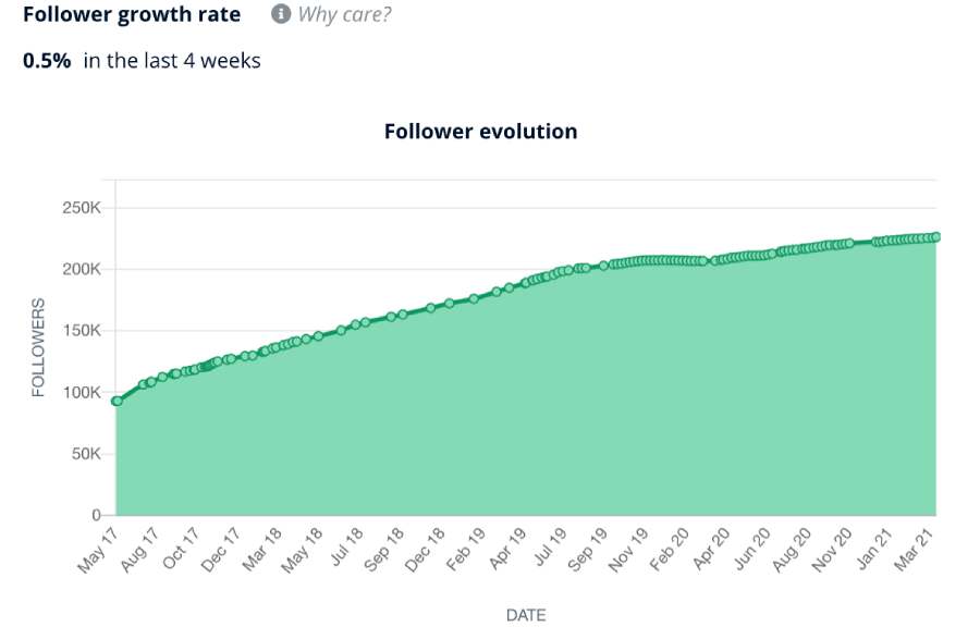 Follower-number-growth-rate