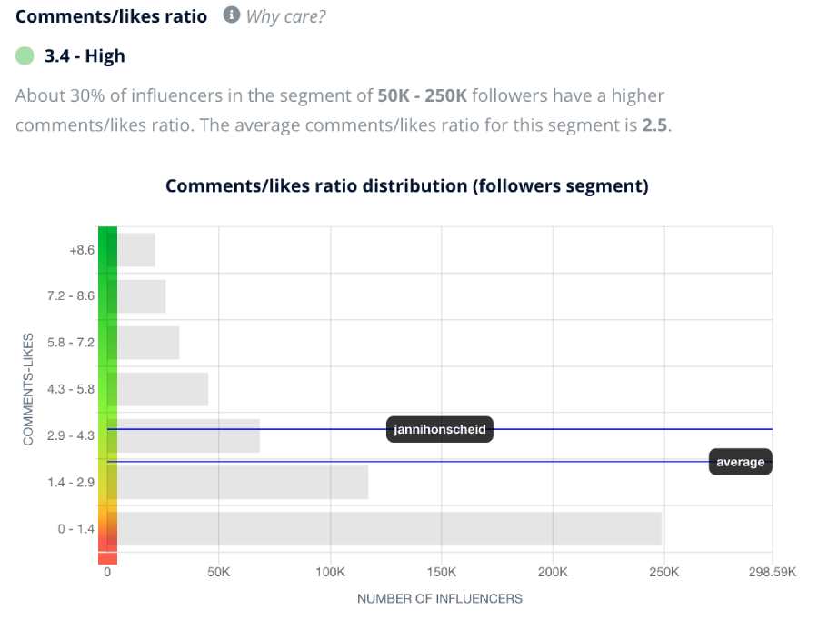 Likes-comments