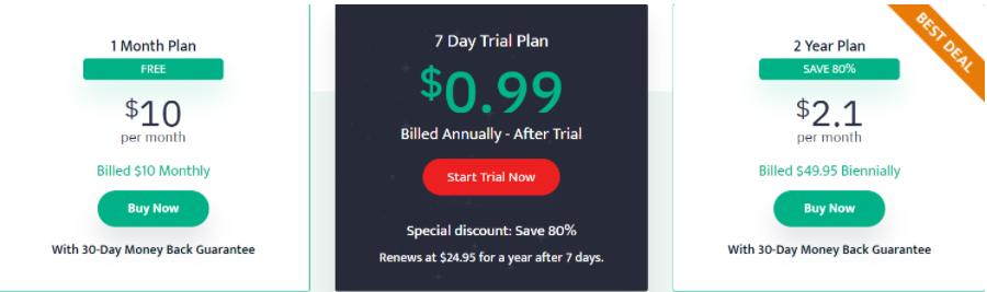 iPro-VPN-Pricing