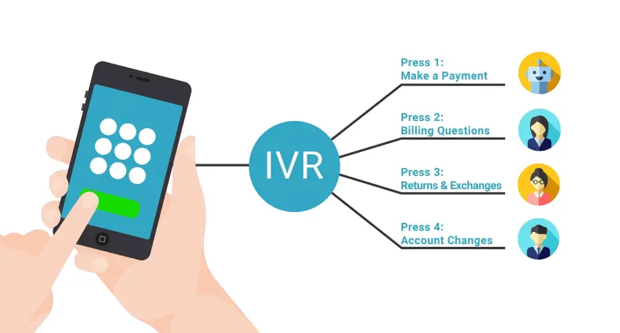 Interactive-Voice-Response-IVR