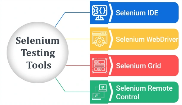 Selenium-3