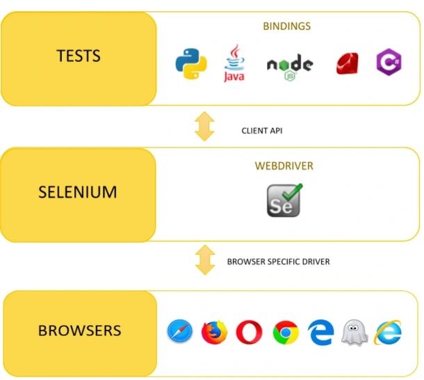 Selenium-8