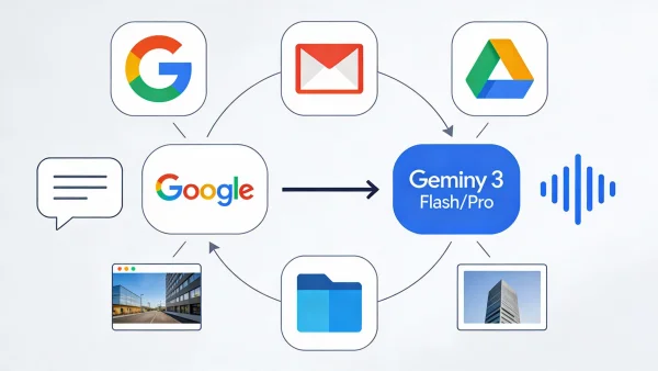 Enhance Your Google Workspace: Discover Gemini 3 Flash/Pro's Seamless Integration and Multimodal Capabilities for 2026