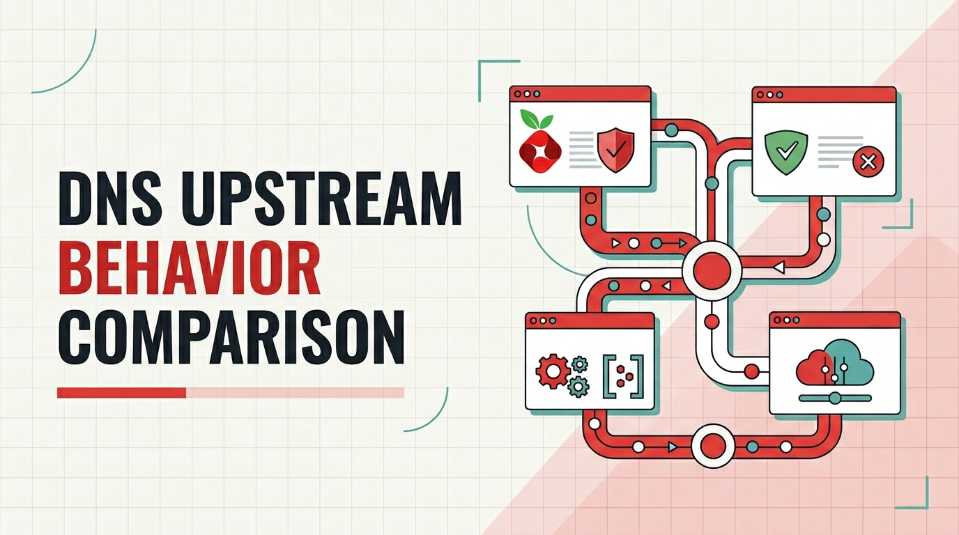 Upstream Ad Self-Hosted DNS Upstream Behavior Comparison Matrix: Pi-hole vs AdGuard ...