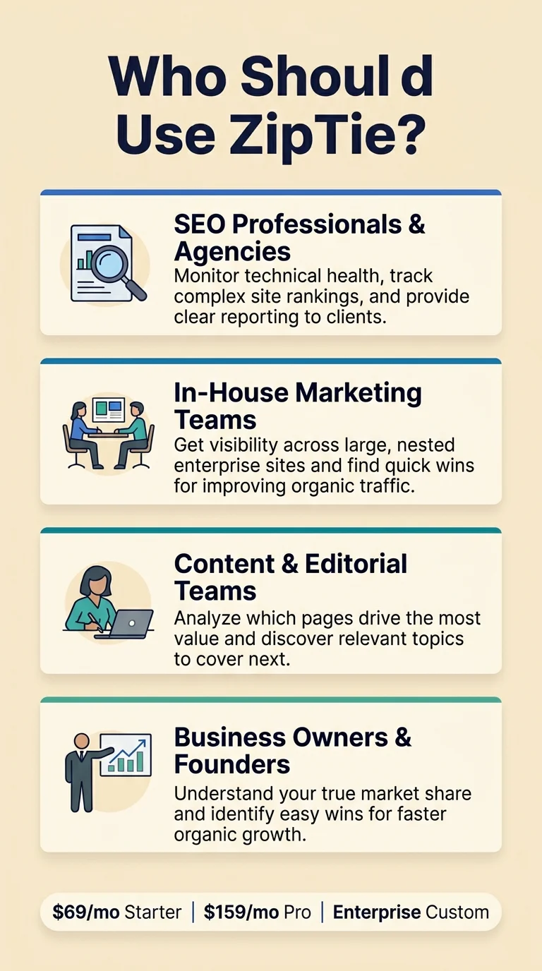 ziptie-ai-search-analytics-5