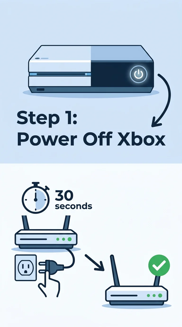 Fix-Additional-Authentication-Required-on-Xbox-One-Step-1