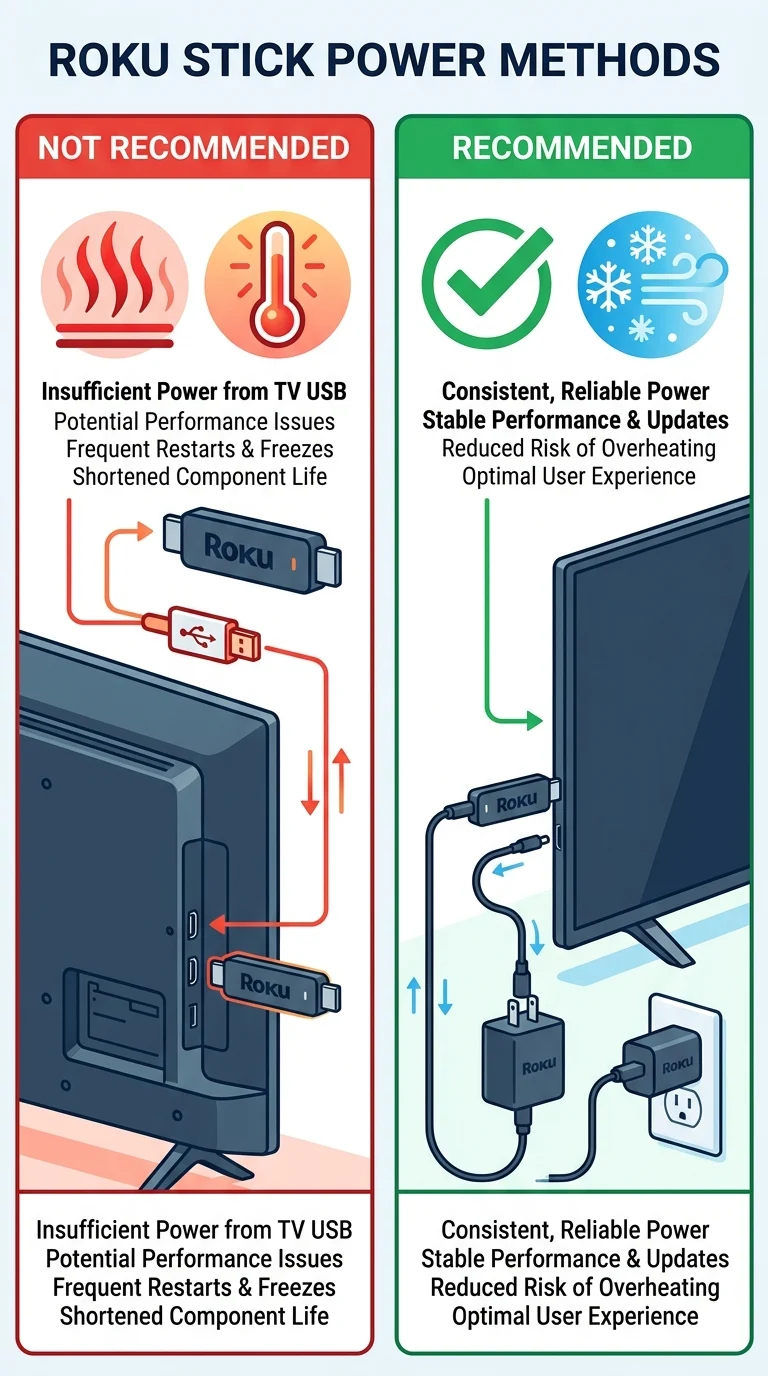 Stop-Overheating-Your-Roku-Streaming-Device-Step-4