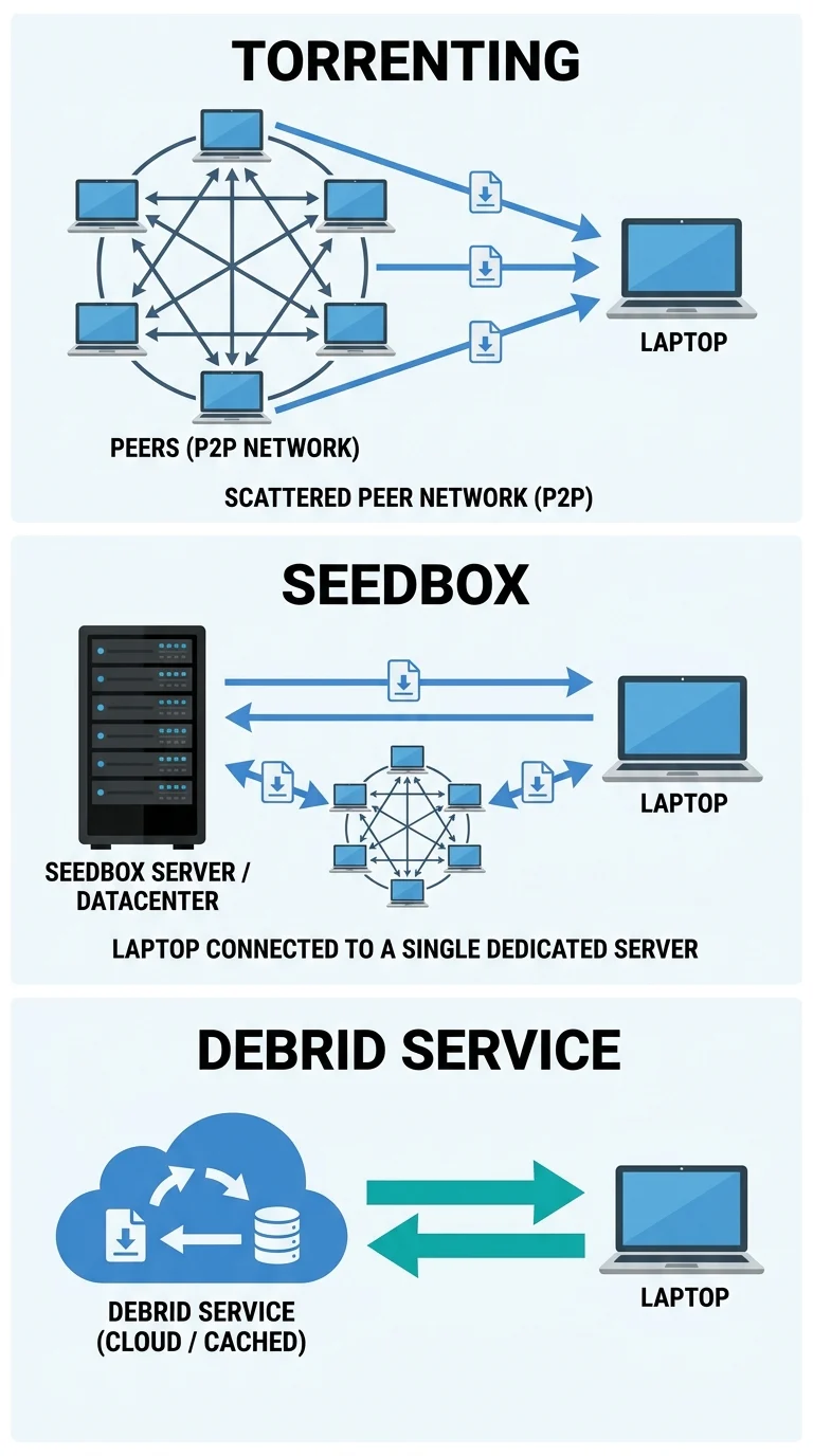 TorBox-As-Real-Debrid-2