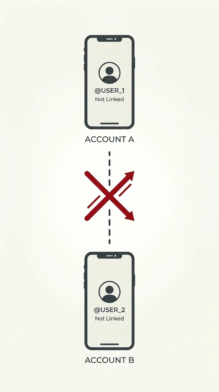 View-Your-Instagram-Profile-As-Someone-Else-7