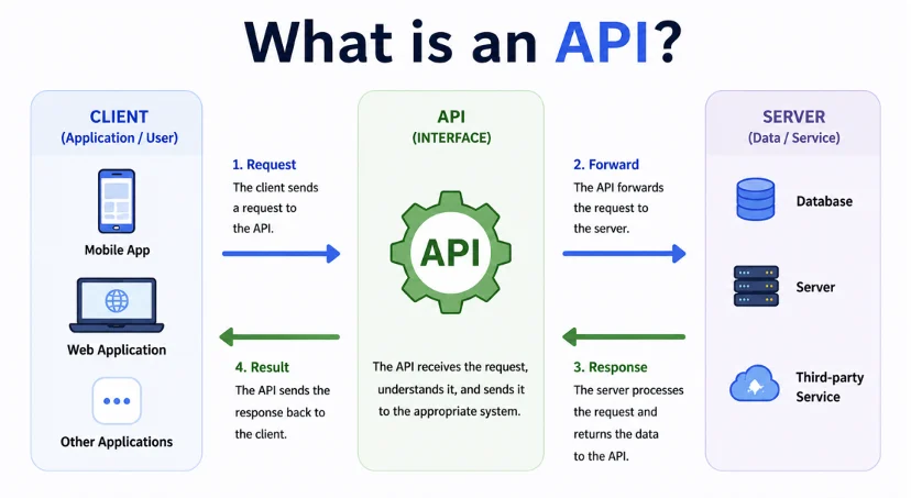 AI-API-Platforms-1