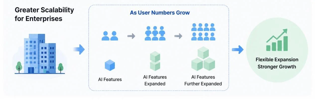 AI-API-Platforms-2