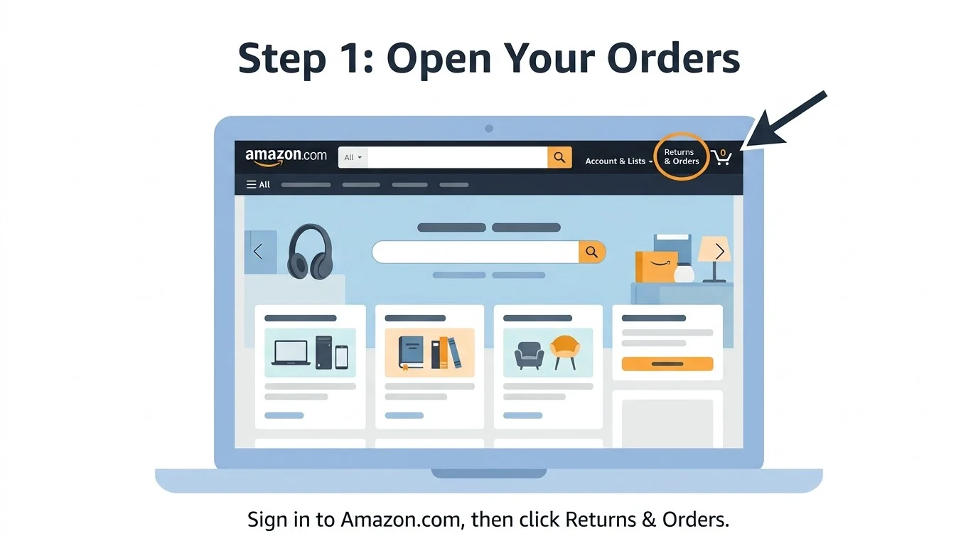 Archive Amazon Order List 1