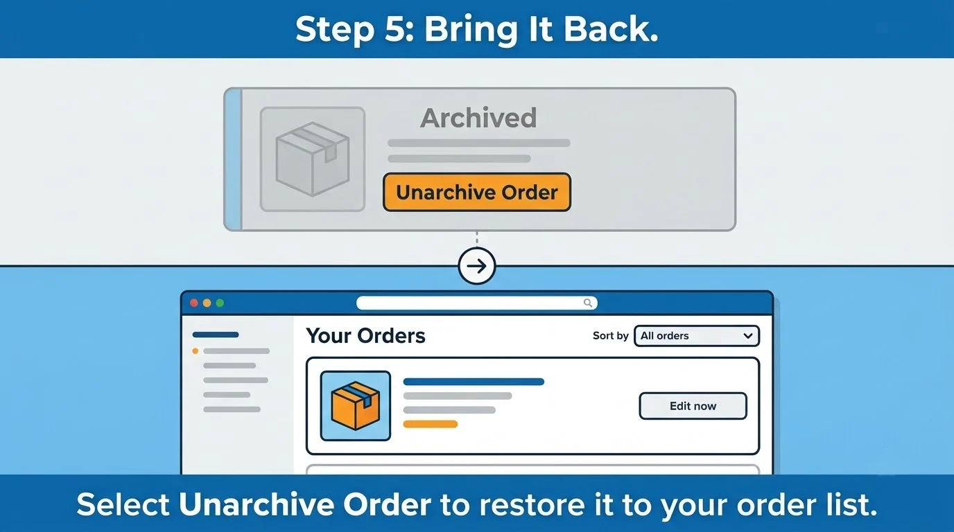 Archive Amazon Order List 5