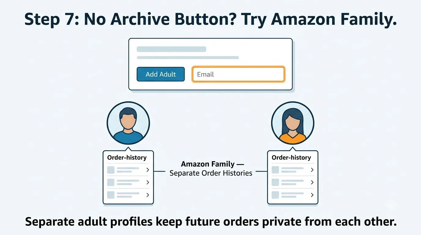 Archive Amazon Order List 7