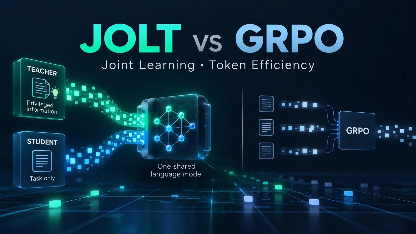 JOLT vs GRPO