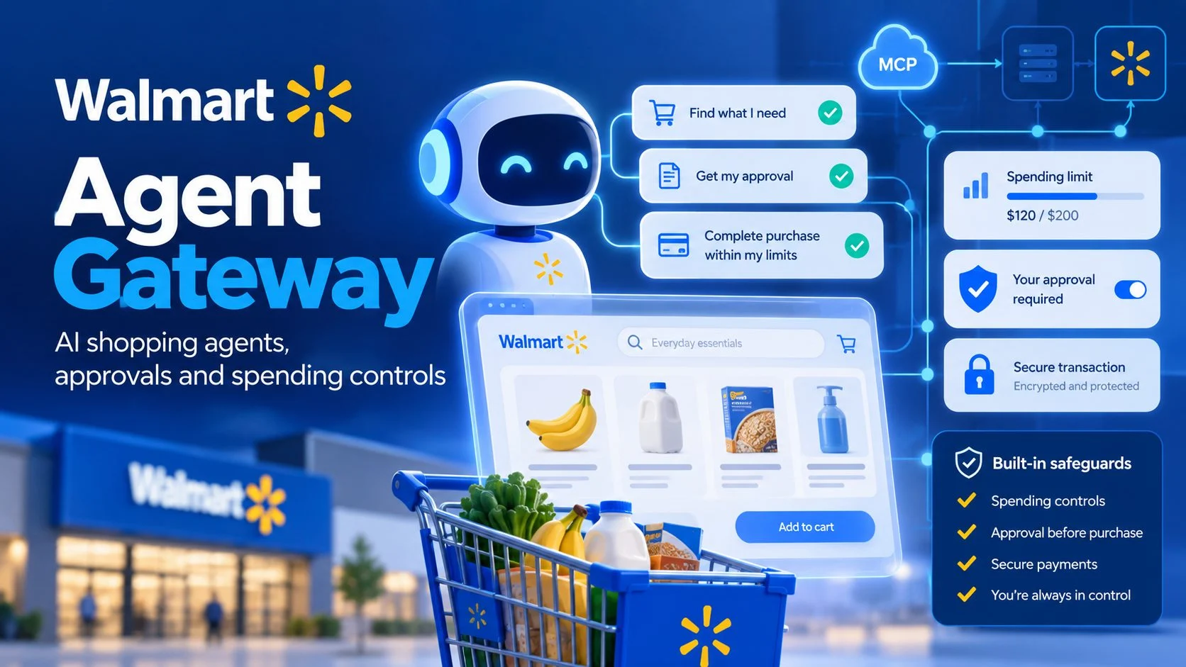 Walmart AI Shopping Gateway